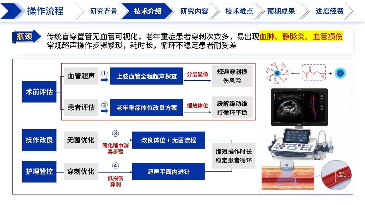 421期-课题申报-老年重症患者超声改良中线导管置管应用研究第8页预览