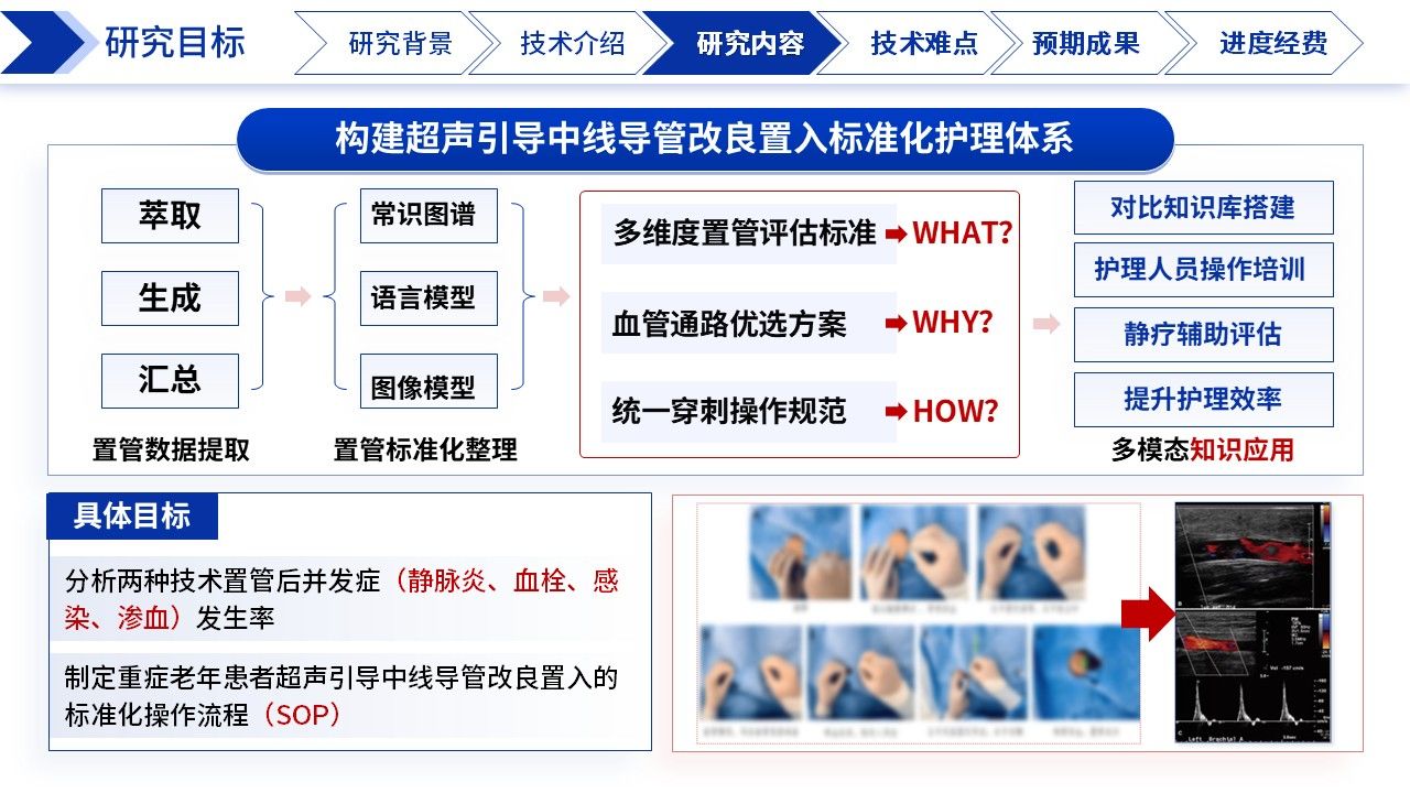 421期-课题申报-老年重症患者超声改良中线导管置管应用研究第10页预览