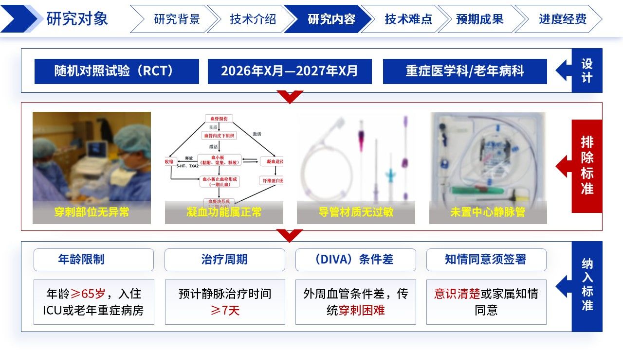 421期-课题申报-老年重症患者超声改良中线导管置管应用研究第11页预览