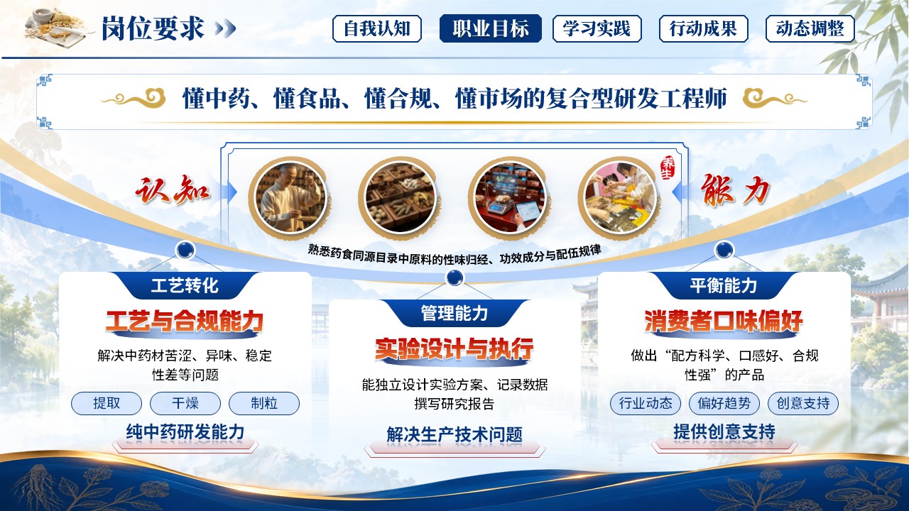 《古方今用，焕新而行》职规赛第6页预览图