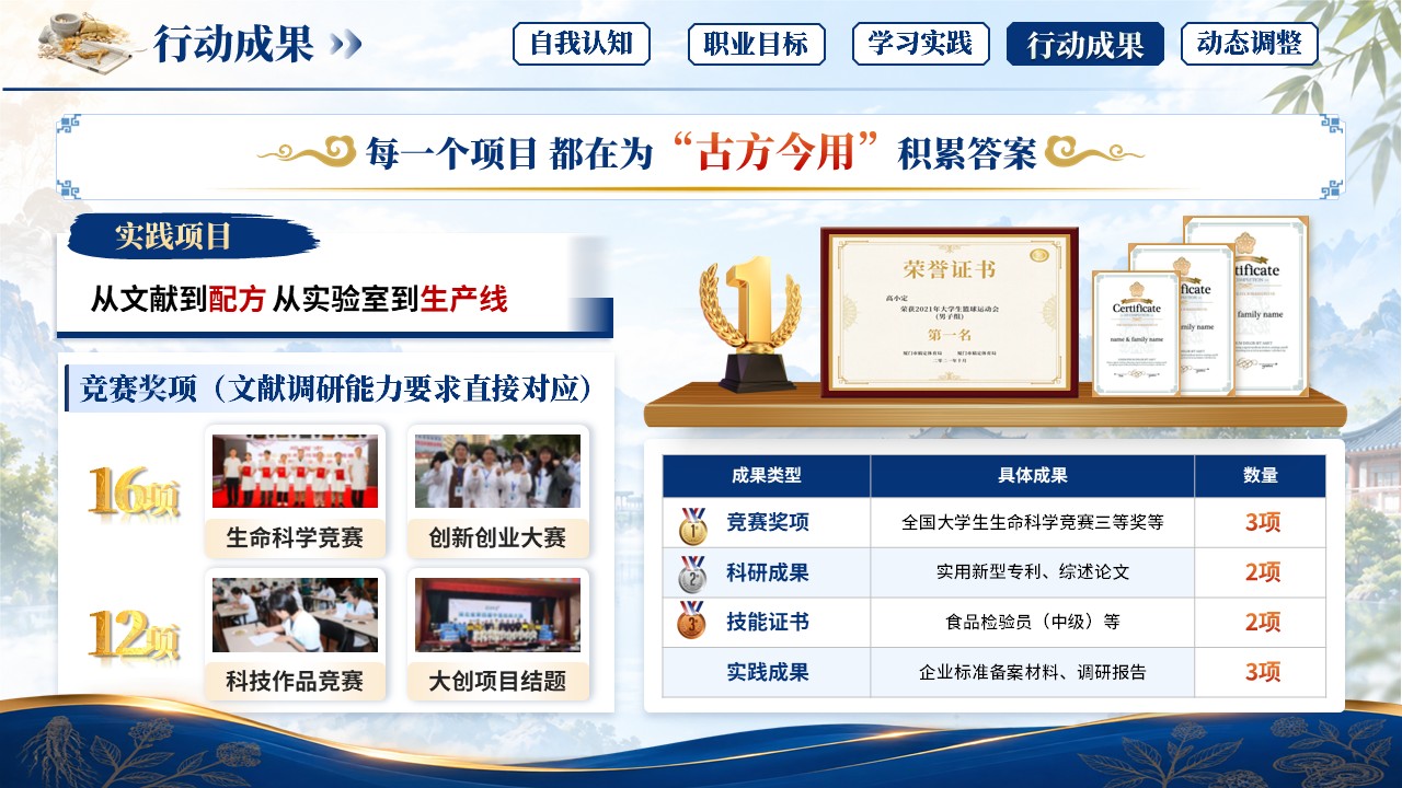《古方今用，焕新而行》职规赛第10页预览图