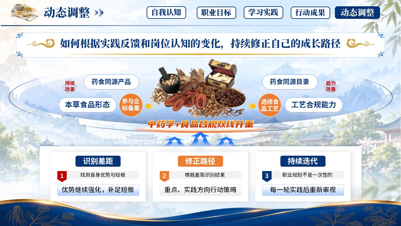 《古方今用，焕新而行》职规赛第11页预览图