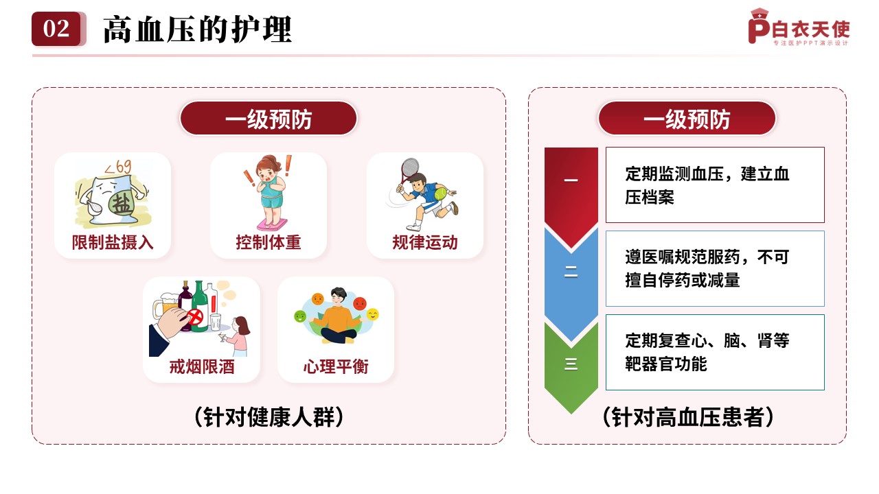 76-三高的预防与护理指南健康宣教第5页预览