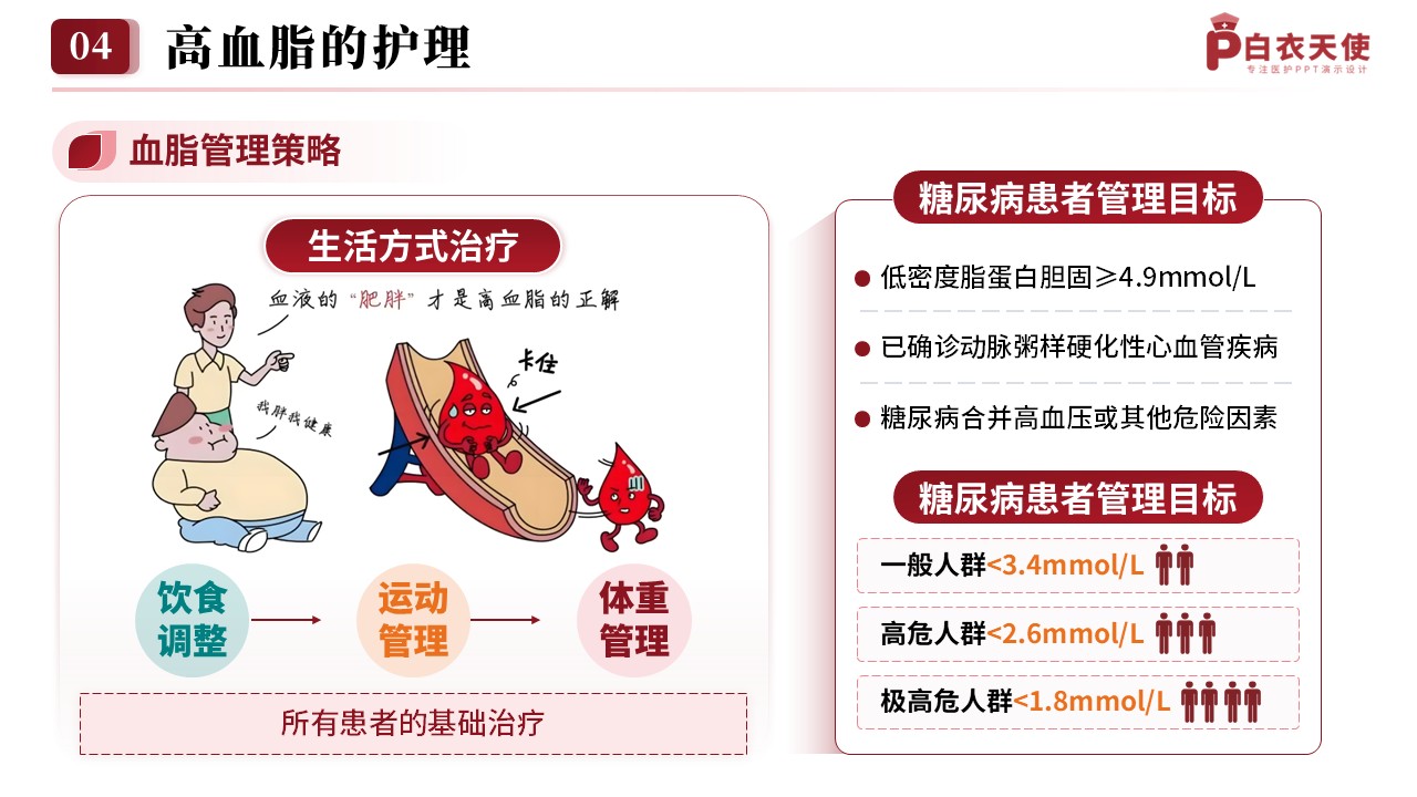 76-三高的预防与护理指南健康宣教第9页预览