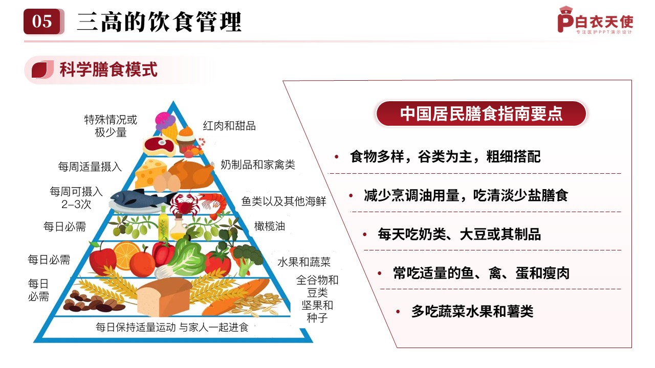 76-三高的预防与护理指南健康宣教第11页预览