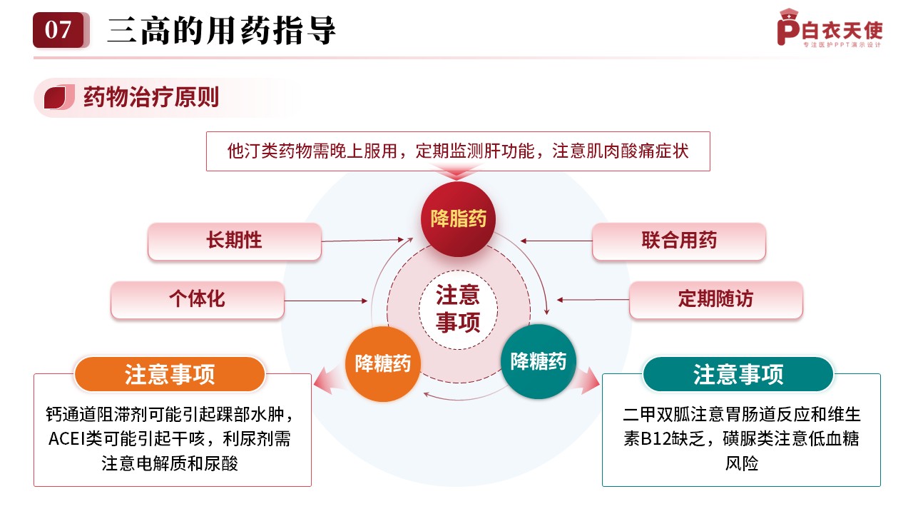 76-三高的预防与护理指南健康宣教第13页预览