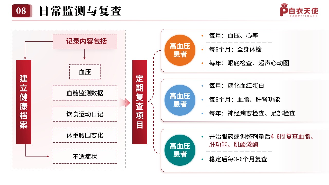 76-三高的预防与护理指南健康宣教第14页预览