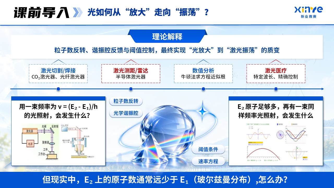 《激光原理》青教赛第2页预览图