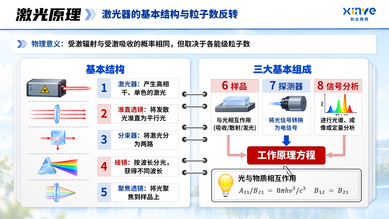 《激光原理》青教赛第6页预览图