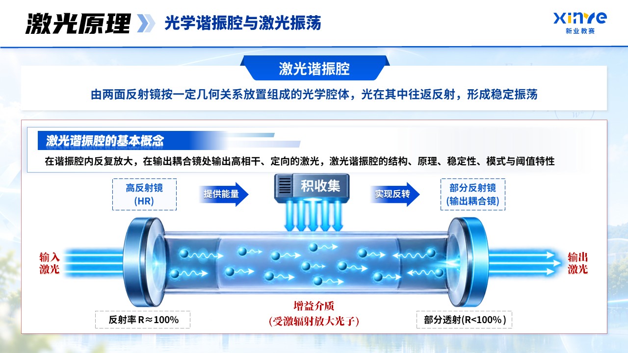 《激光原理》青教赛第8页预览图