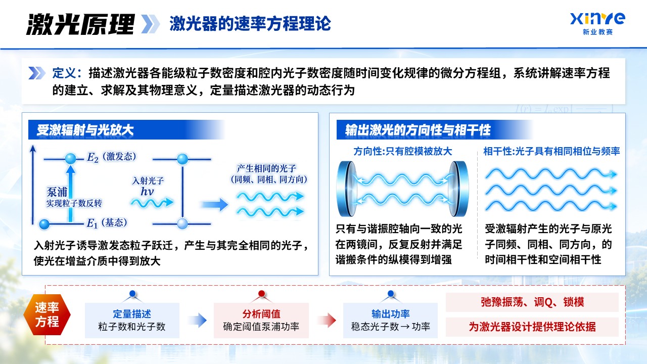 《激光原理》青教赛第9页预览图