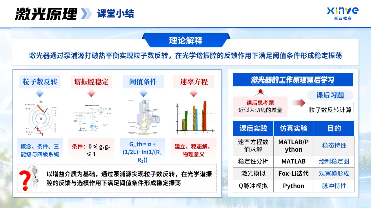 《激光原理》青教赛第11页预览图