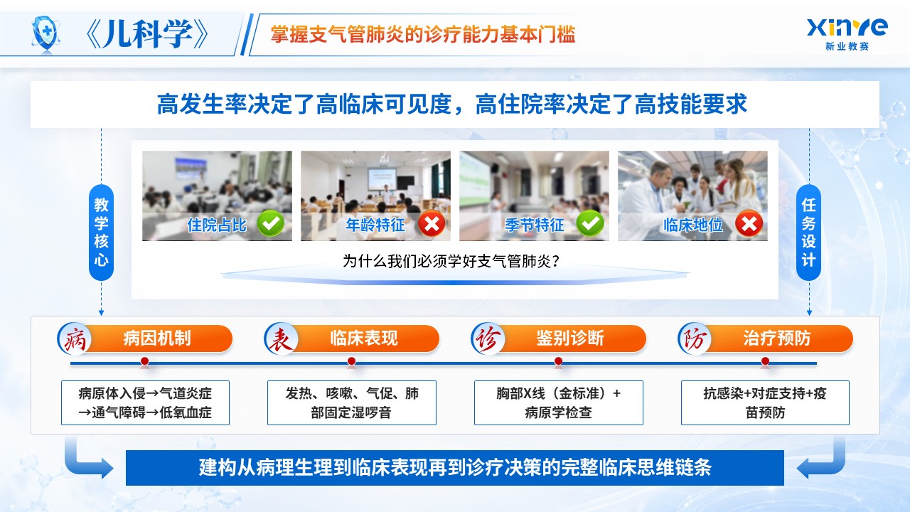 《炎症风暴》青教赛第3页预览图