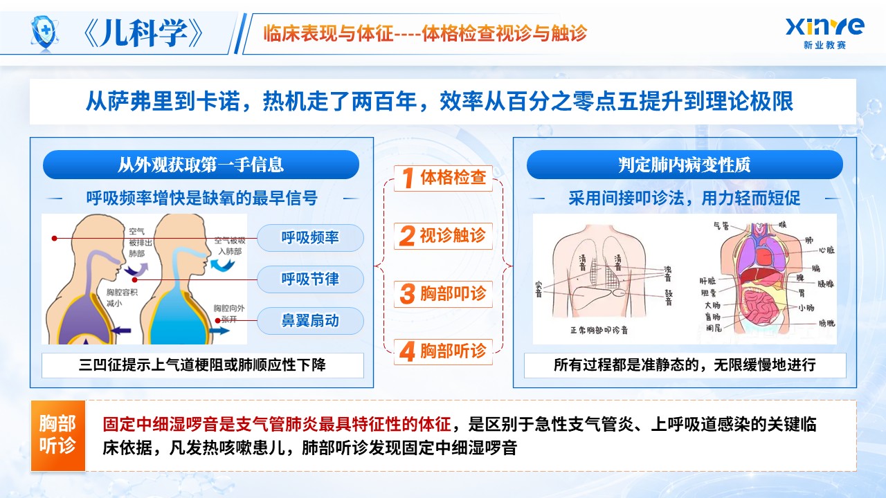 《炎症风暴》青教赛第8页预览图