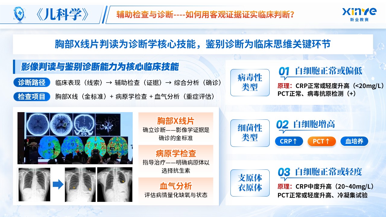 《炎症风暴》青教赛第9页预览图