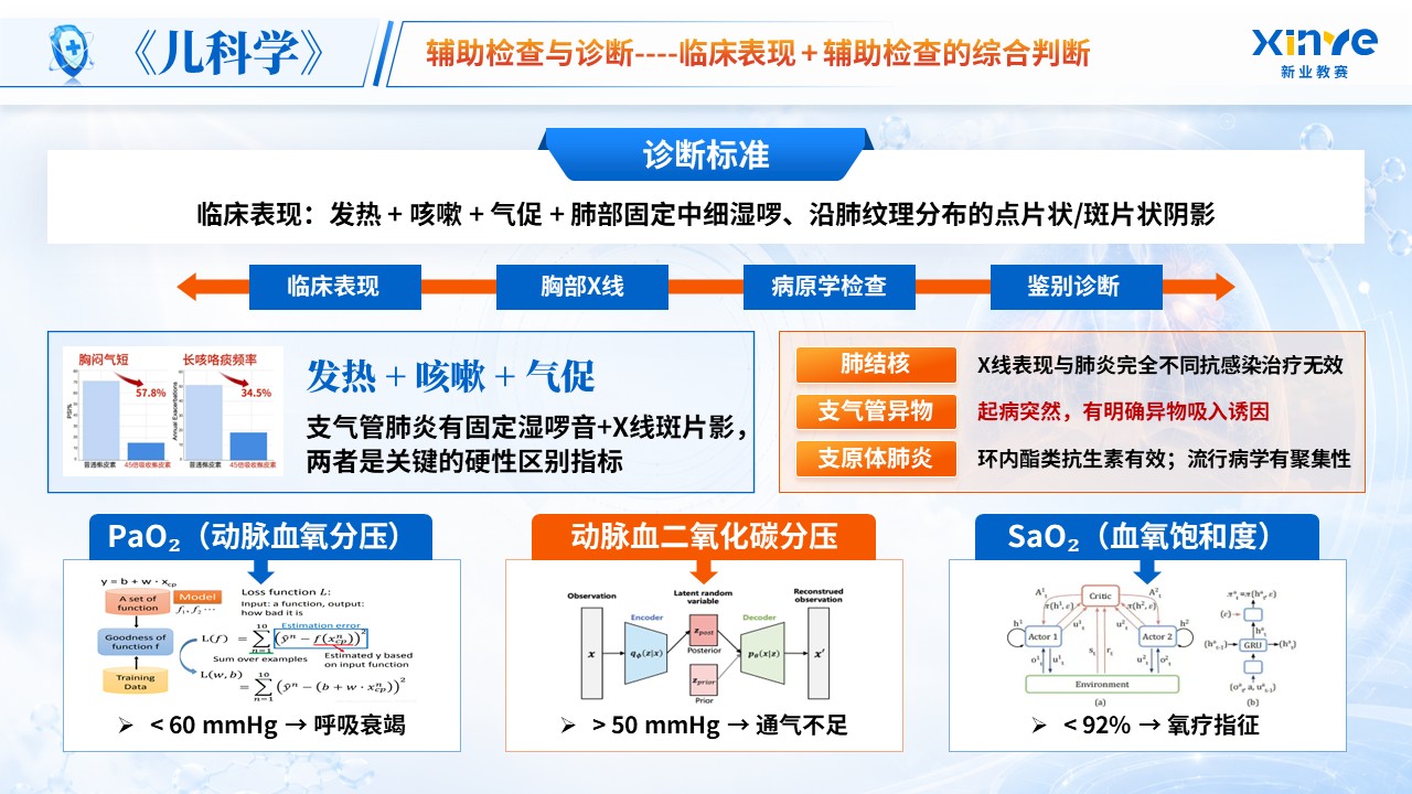 《炎症风暴》青教赛第10页预览图