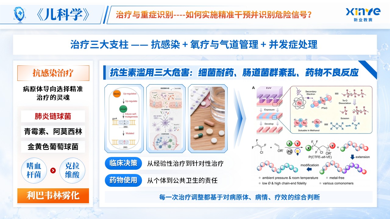 《炎症风暴》青教赛第11页预览图