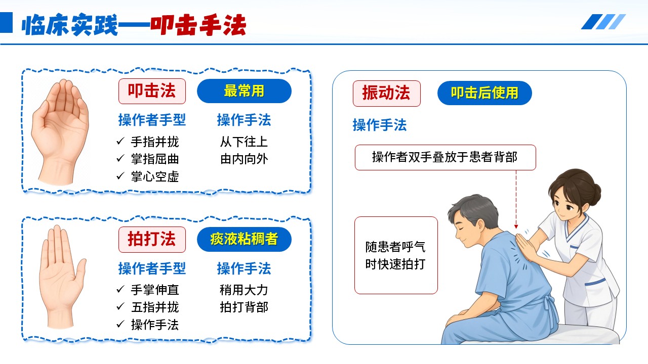523期-护理说课-叩背排痰技术的规范操作第14页预览
