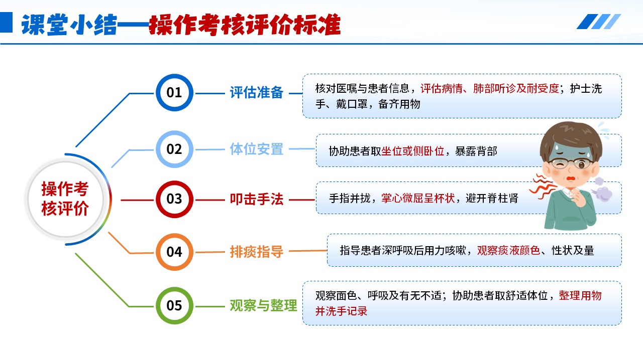 523期-护理说课-叩背排痰技术的规范操作第16页预览