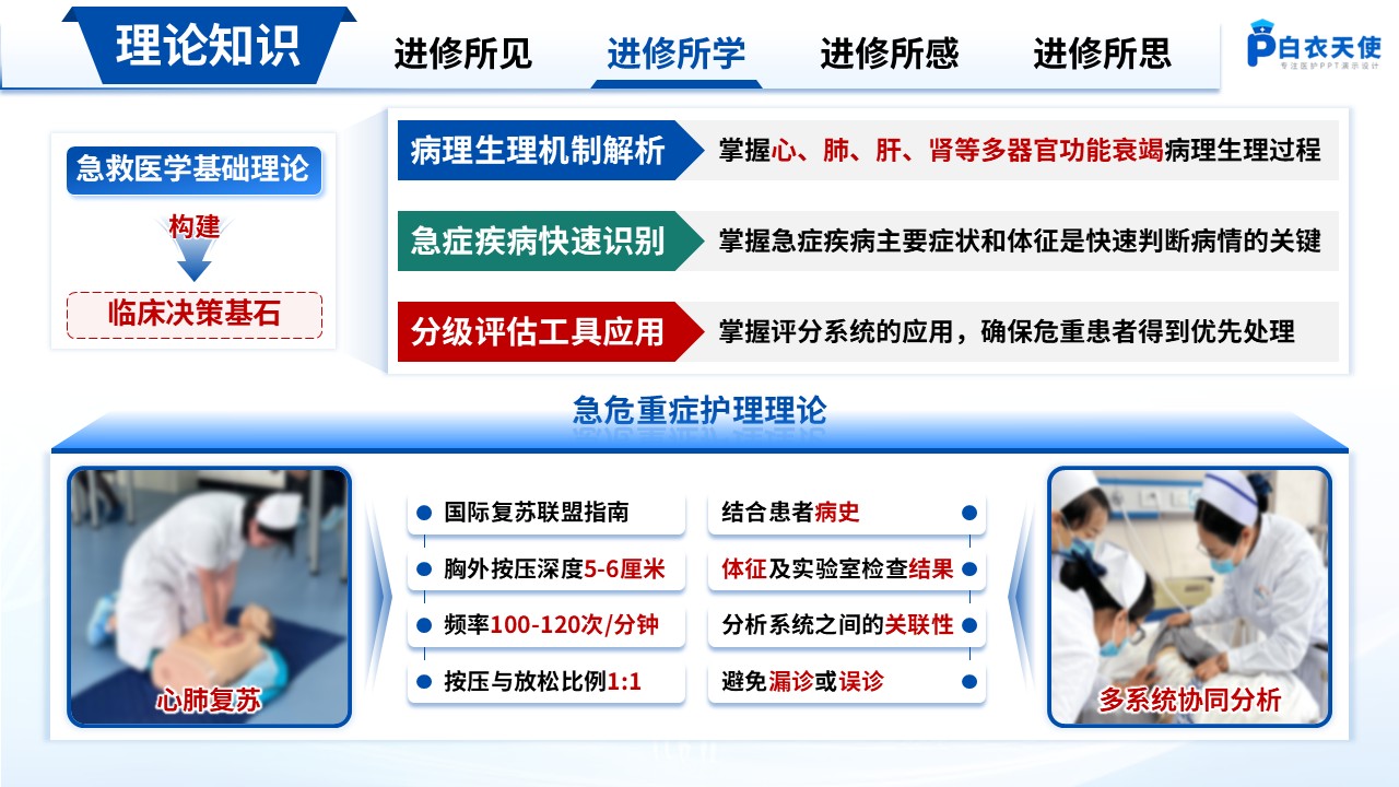 198期-进修汇报-急诊科护士进修汇报第6页预览