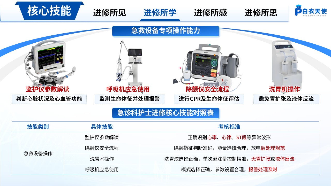 198期-进修汇报-急诊科护士进修汇报第7页预览