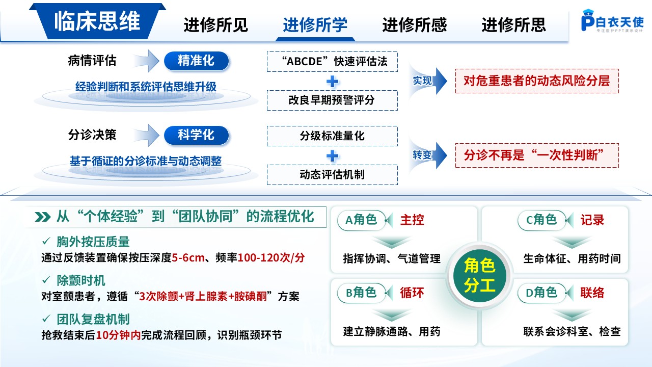 198期-进修汇报-急诊科护士进修汇报第8页预览
