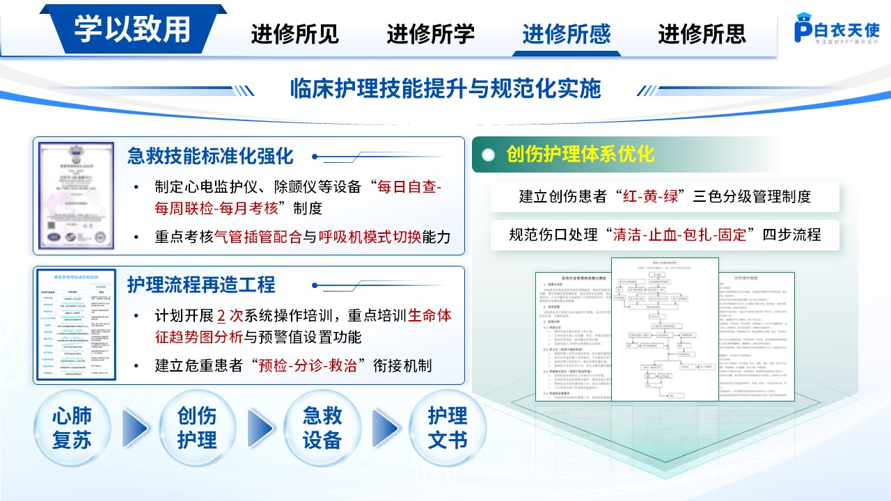 198期-进修汇报-急诊科护士进修汇报第11页预览