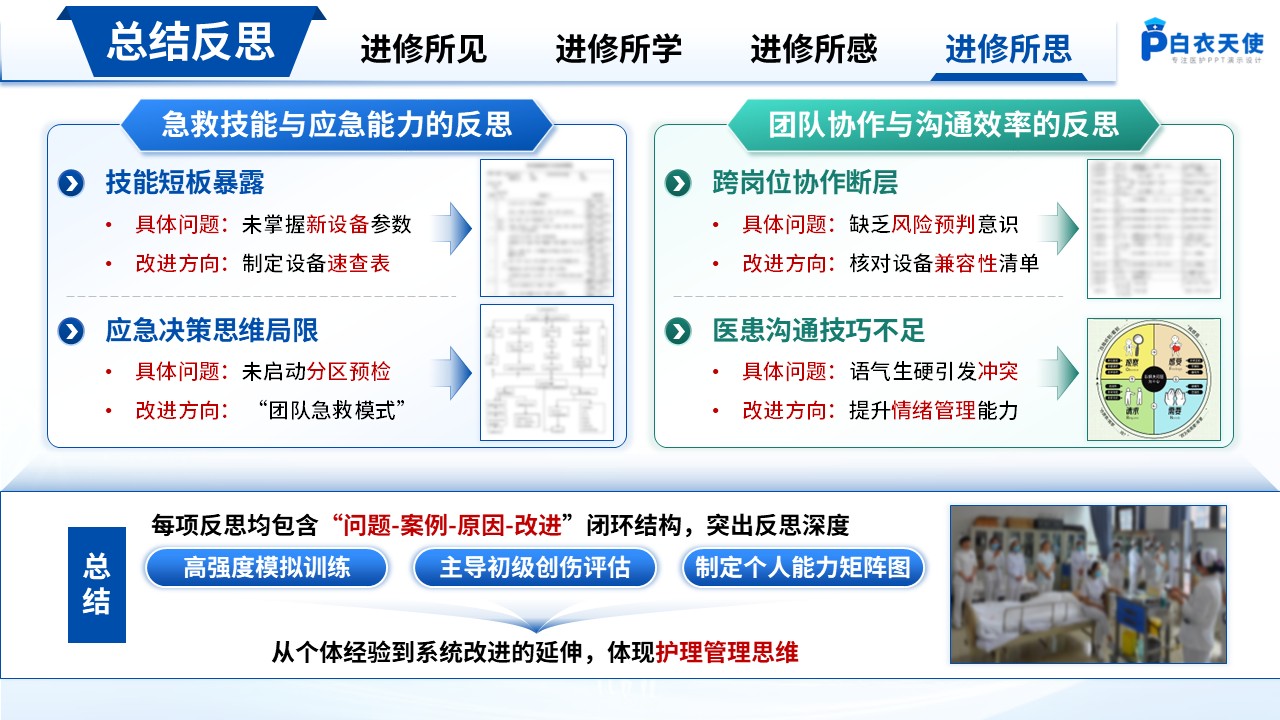 198期-进修汇报-急诊科护士进修汇报第14页预览