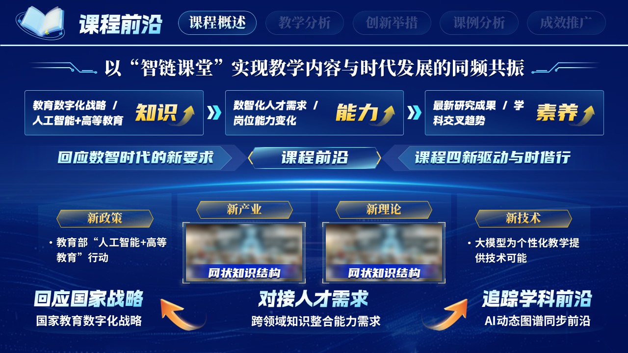 《智链课堂》教学创新大赛第5页预览图