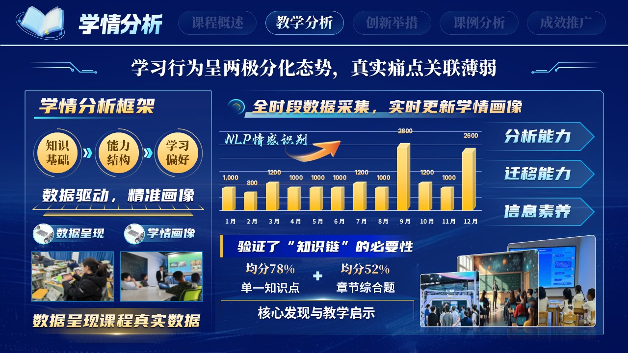 《智链课堂》教学创新大赛第6页预览图