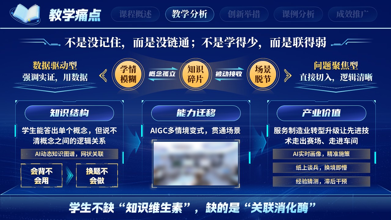 《智链课堂》教学创新大赛第7页预览图