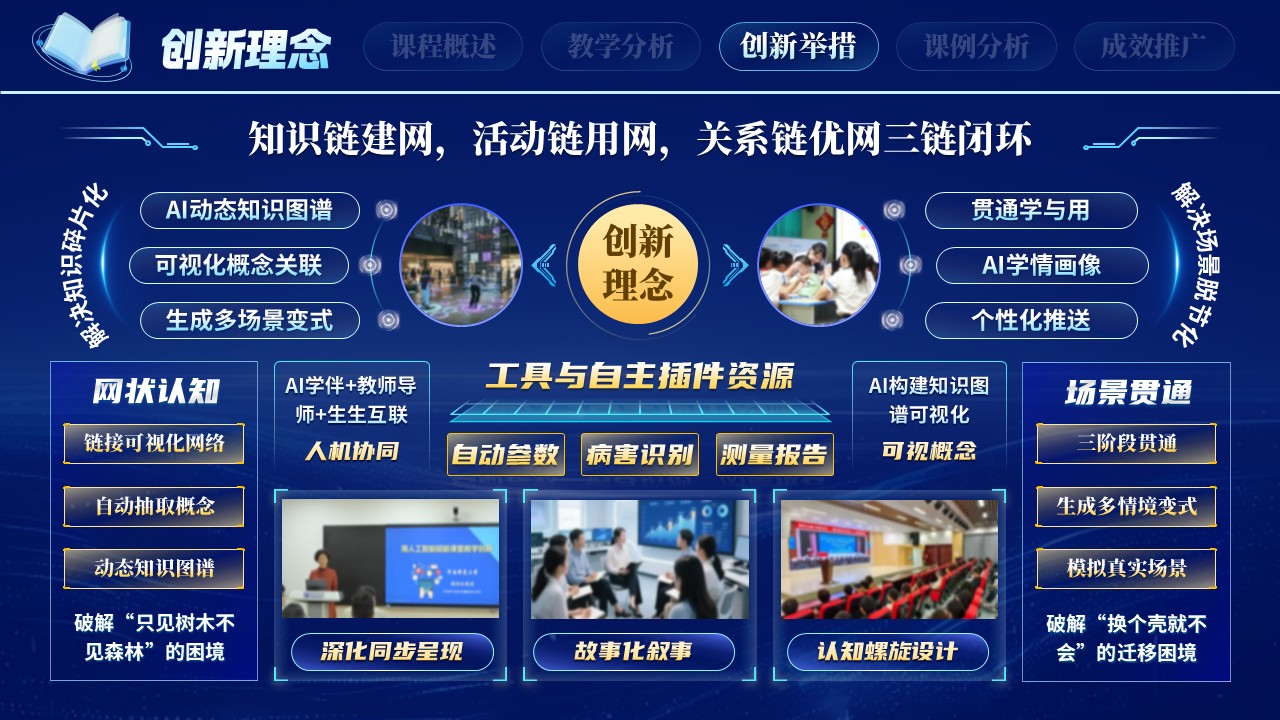《智链课堂》教学创新大赛第8页预览图