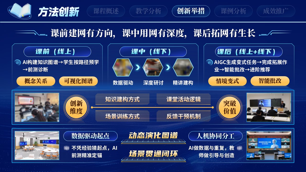 《智链课堂》教学创新大赛第9页预览图