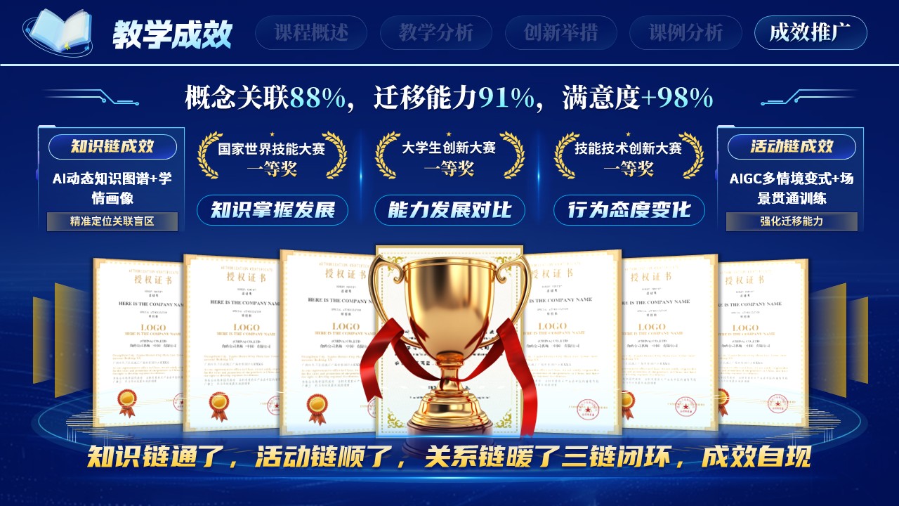 《智链课堂》教学创新大赛第11页预览图