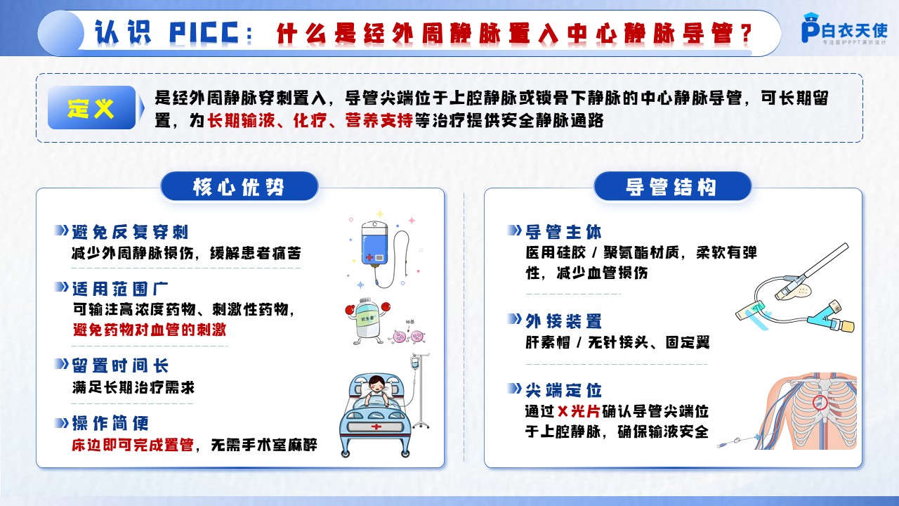 66-PICC健康宣教第3页预览