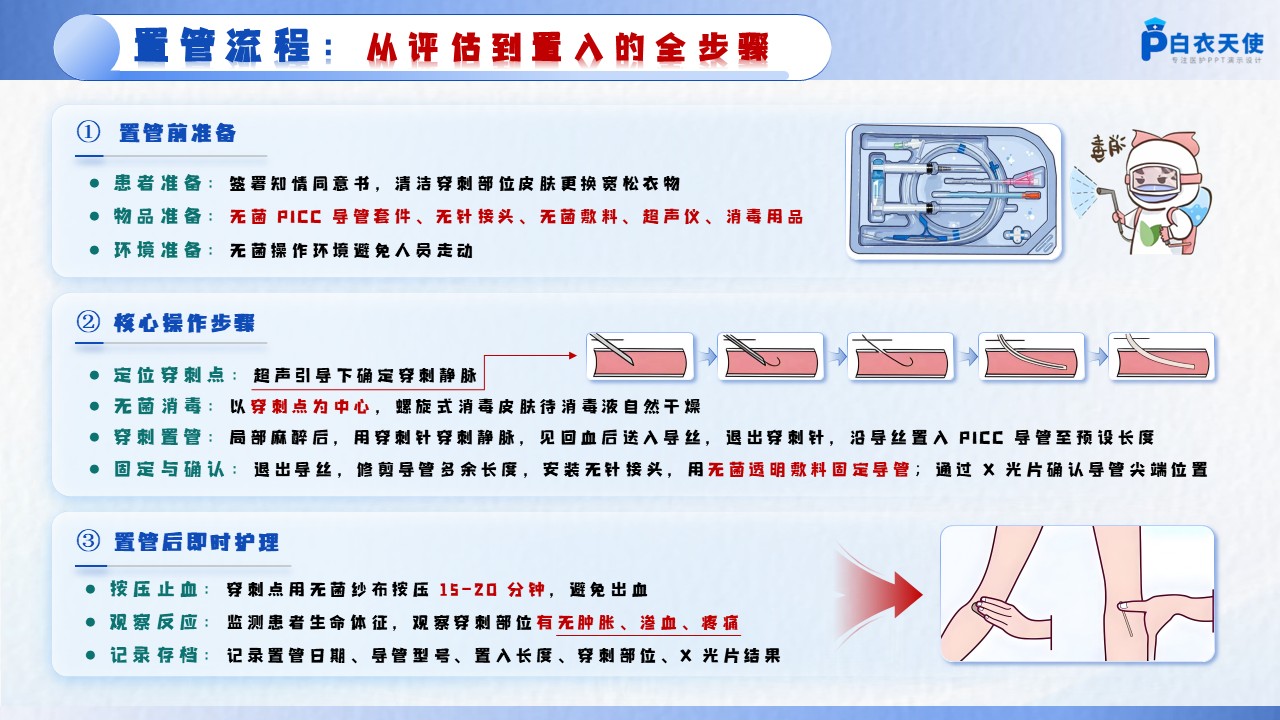 66-PICC健康宣教第5页预览