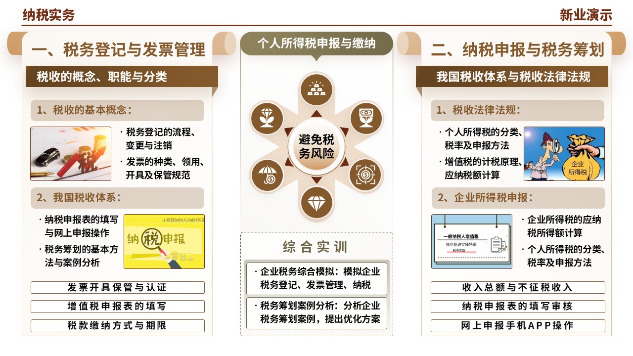 55-1《纳税实务架构图》（棕色）第3页预览图