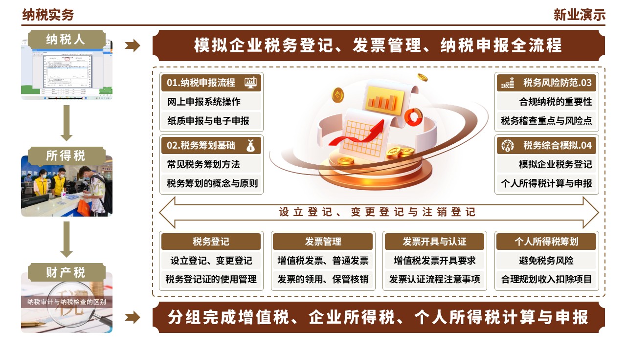 55-1《纳税实务架构图》（棕色）第4页预览图