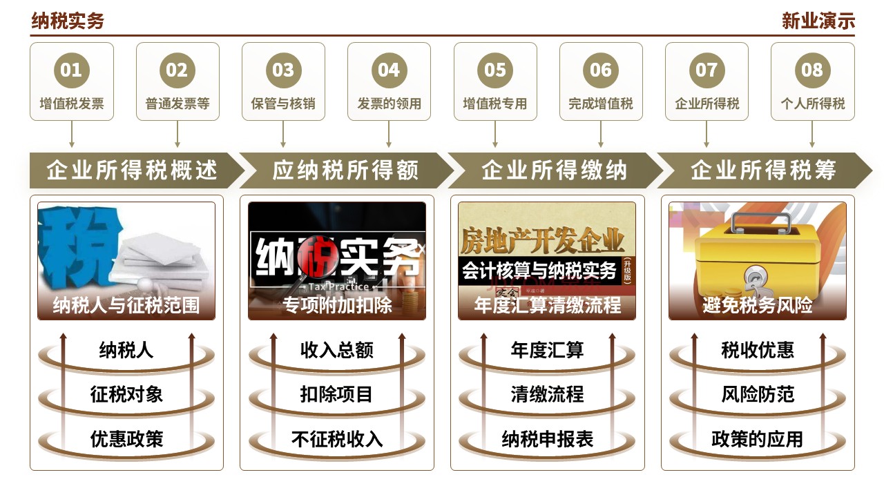 55-1《纳税实务架构图》（棕色）第5页预览图