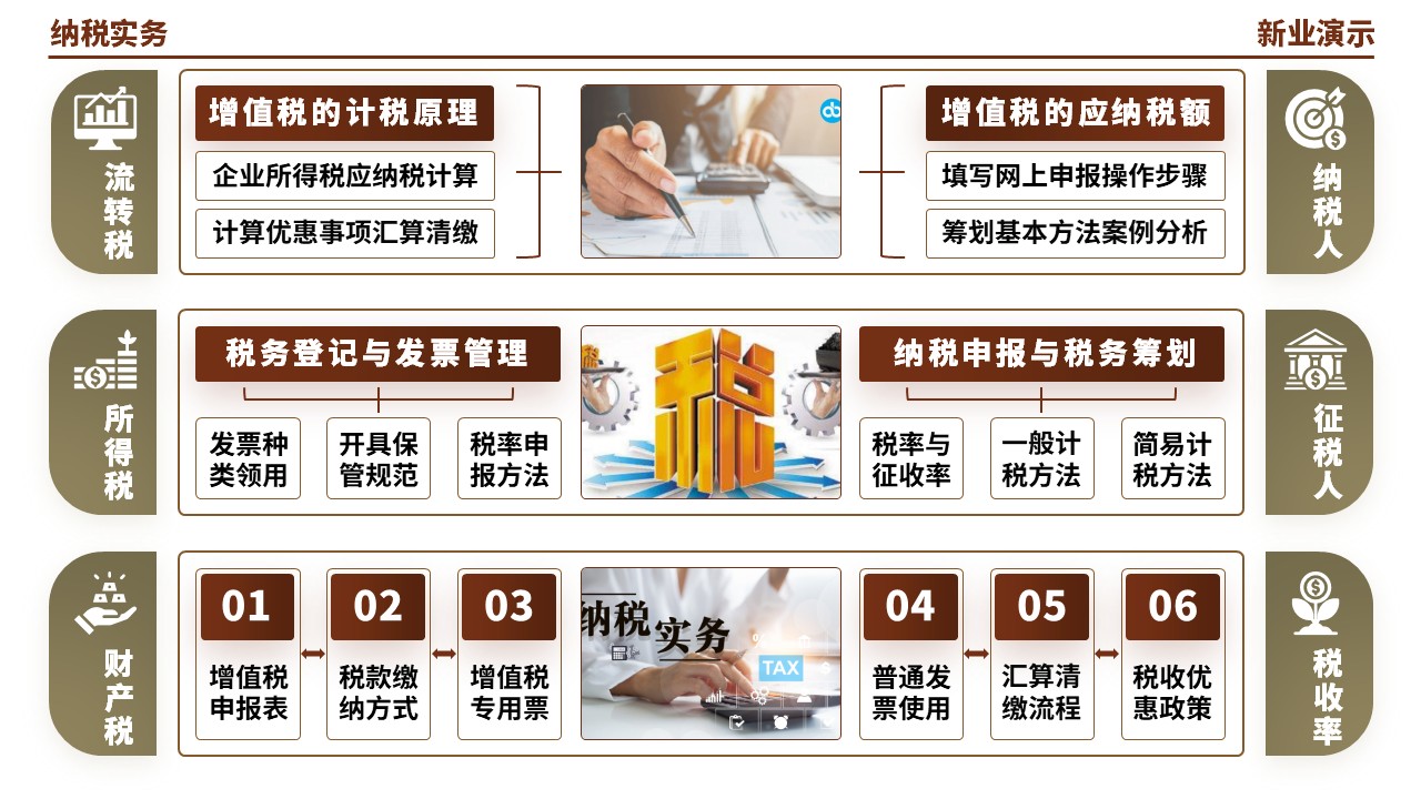 55-1《纳税实务架构图》（棕色）第6页预览图