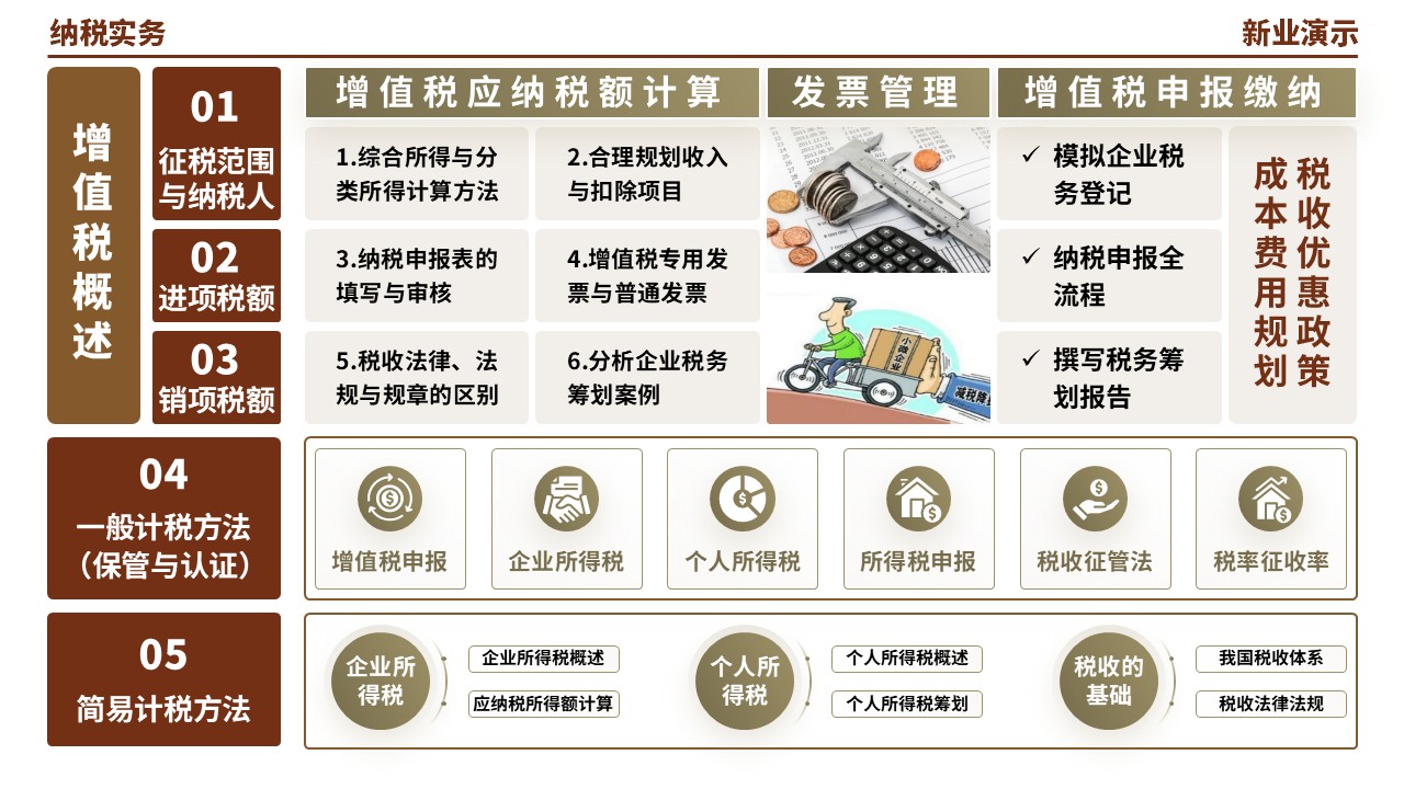 55-1《纳税实务架构图》（棕色）第7页预览图