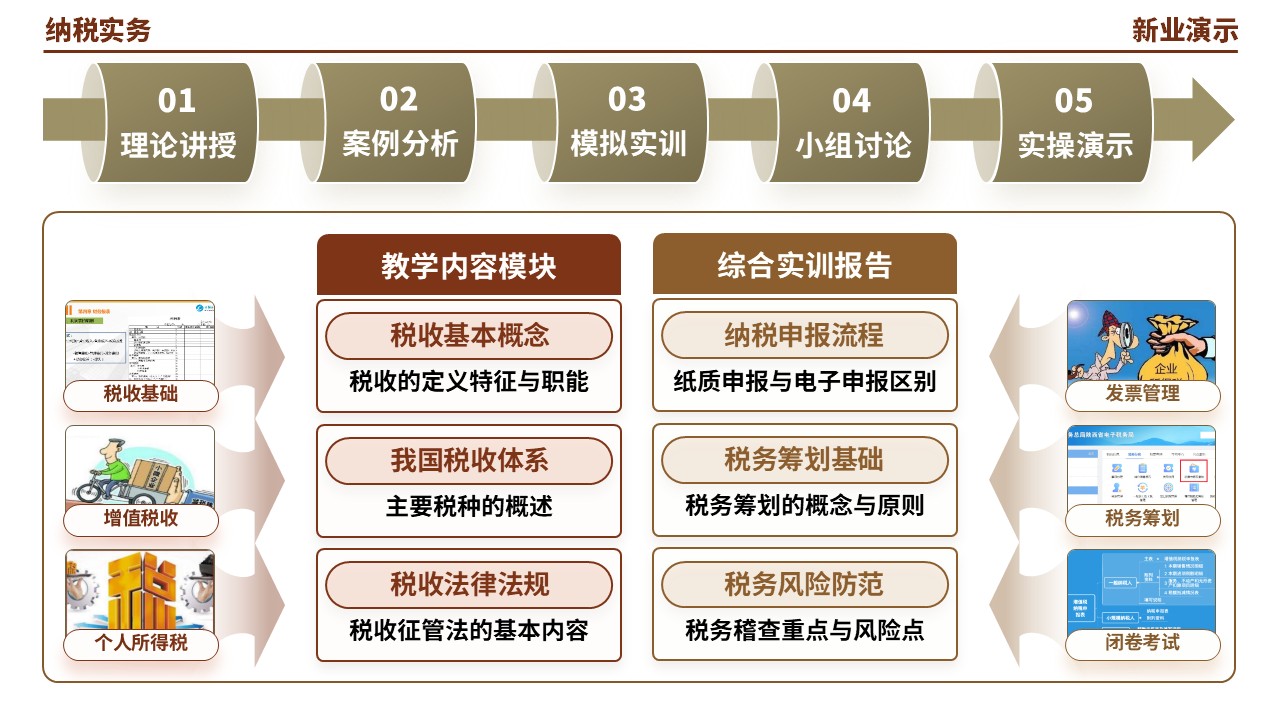 55-1《纳税实务架构图》（棕色）第9页预览图
