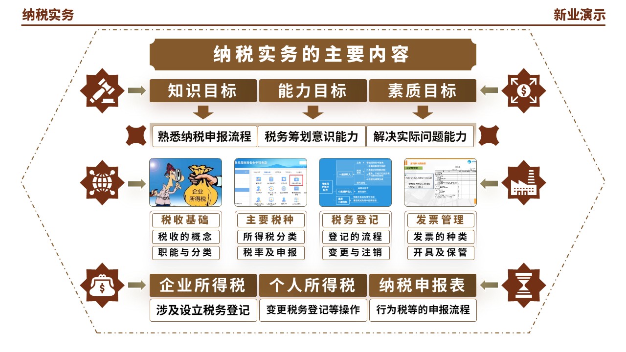55-1《纳税实务架构图》（棕色）第10页预览图