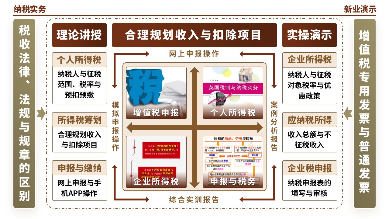 55-1《纳税实务架构图》（棕色）第12页预览图