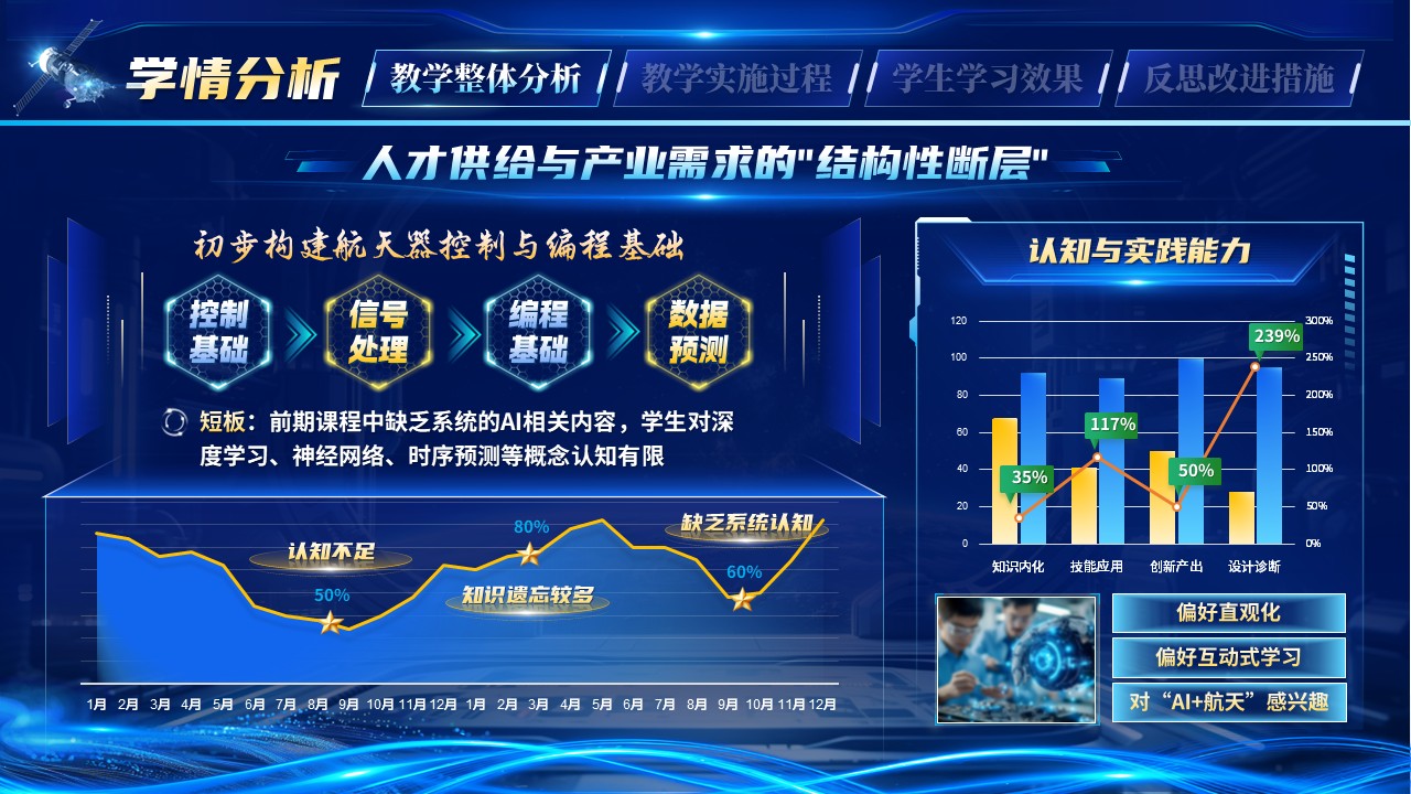 《智联苍穹》教学能力大赛第4页预览图