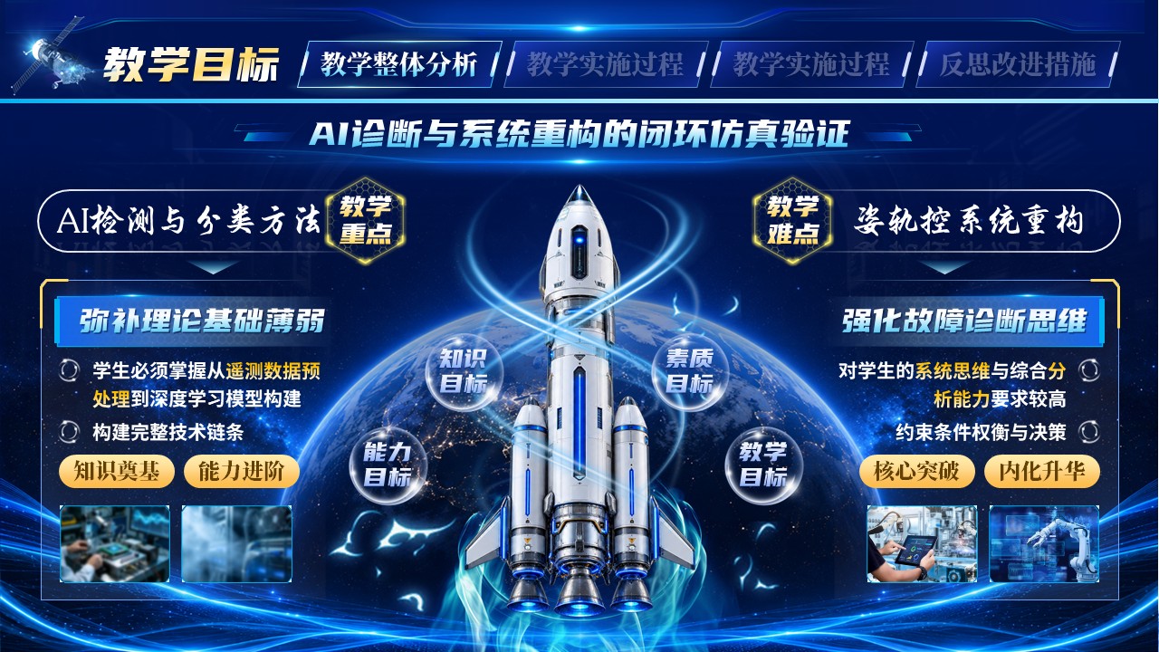 《智联苍穹》教学能力大赛第5页预览图