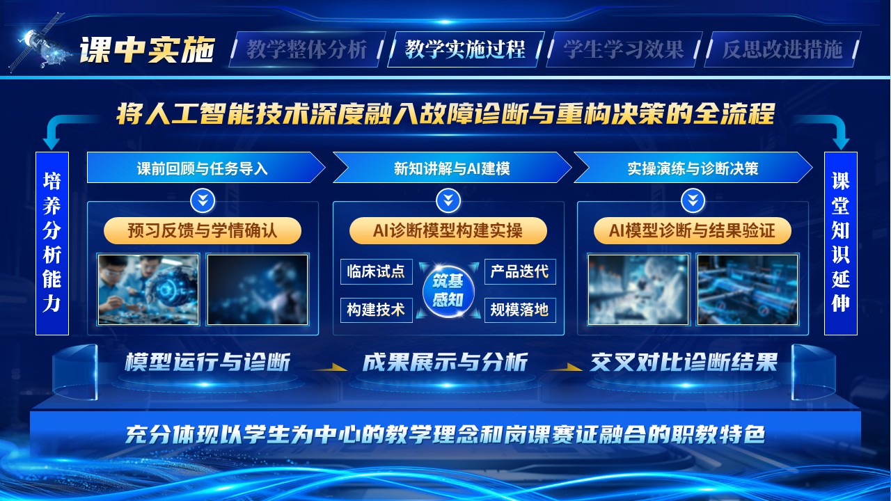 《智联苍穹》教学能力大赛第7页预览图