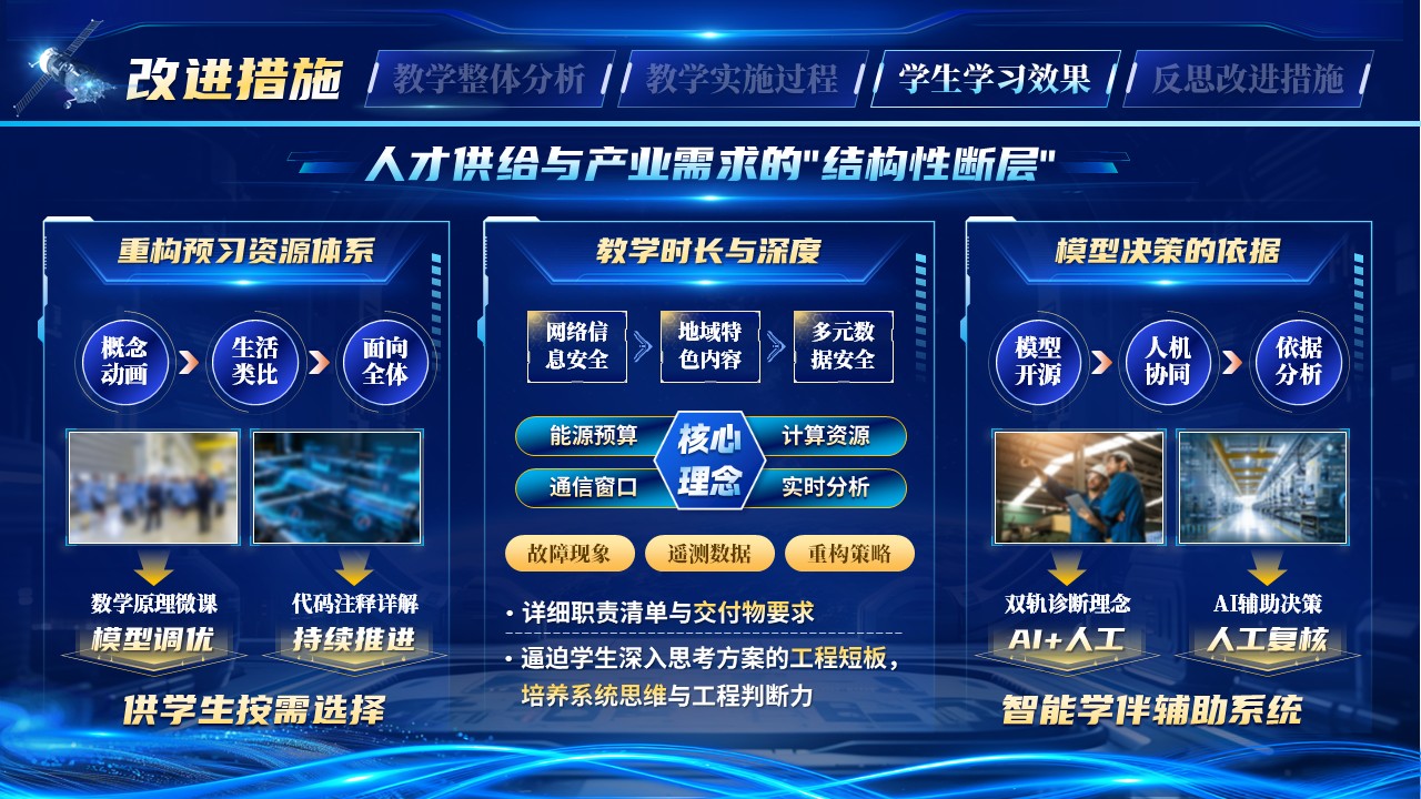 《智联苍穹》教学能力大赛第11页预览图
