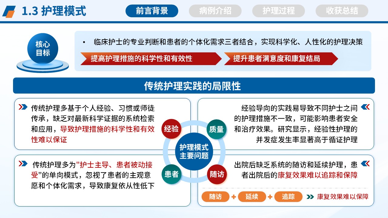 366期-护理个案-脊髓损伤不全瘫患者的循证个案护理第5页预览