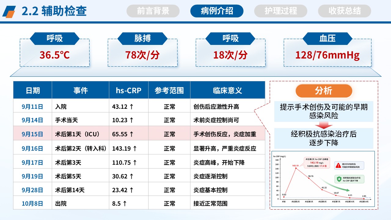 366期-护理个案-脊髓损伤不全瘫患者的循证个案护理第8页预览